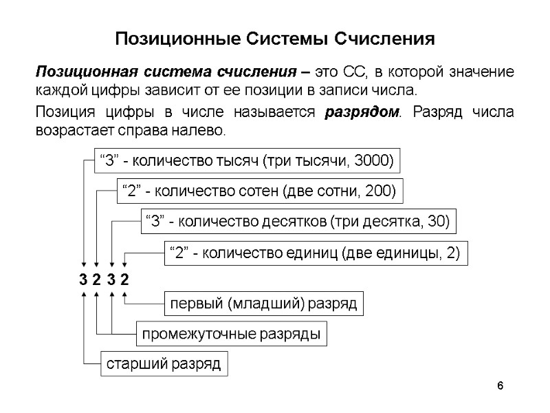 6 Позиционные Системы Счисления Позиционная система счисления – это СС, в которой значение каждой